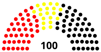 2nd Landtag, following 1951 election