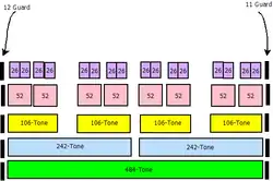 RU locations in 40 MHz HE PPDU