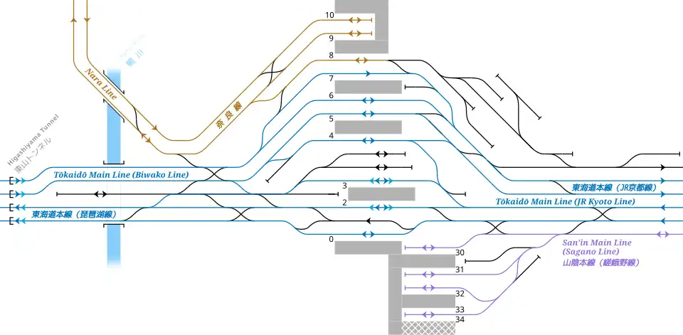 Track layout of Kyōto Station (JR West area)