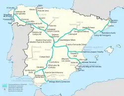 Current and planned services