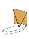V-shaped square rig from Melanesia, the direct precursor of crab claw sails