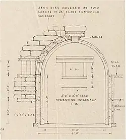 Ruck Machine Gun Post - section through embrasure