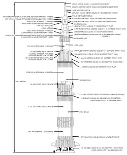 Drawing of a Saturn V rocket, showing all the stages of the rocket with brief descriptions and two tiny people to show relative size.
