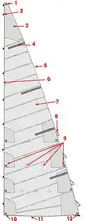 Mainsail: 4-batten 9-reef diamonds, Edges: 5-Leech 6-Luff 11-Foot, Corners: 1-Head 10-Tack 12-Clew