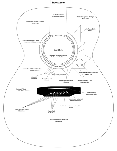 guitar front face map
