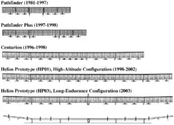 Confirgurations of the Pathfinder, Pathfinder Plus, Centurion, and two Helios prototypes