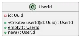 A UML class diagram for a strongly typed identifier.