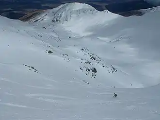 Aonach Mòr Summit Coire