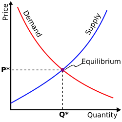 Two curve crossing over at a point, forming a X shape