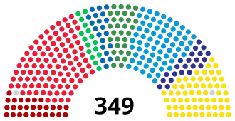 Composition of Riksdag shortly before the 2022 Swedish general election