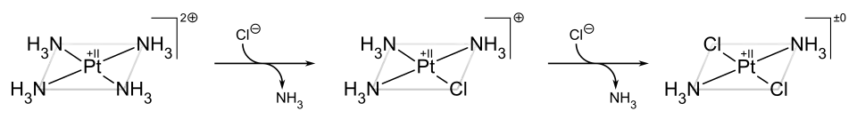 Synthesis of transplatin using the trans effect