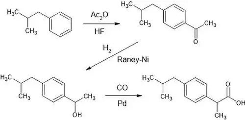 Modern synthesis of ibuprofen