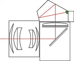 Above viewfinder in the pentaprism box, Pentax Spotmatic, Nikon FM, Canon EOS, Zenit-12