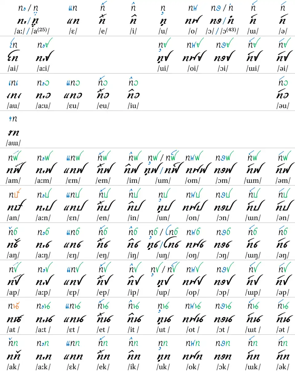 Tai Don Finals in Tai Viet from Jinping China