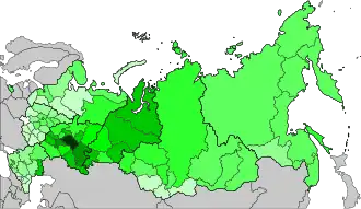 Distribution of Tatars, 2010