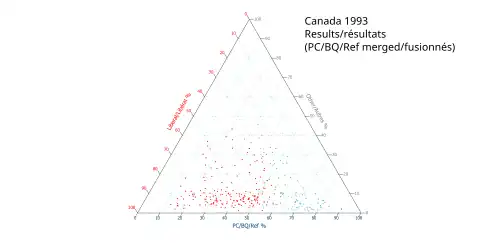 Ternary plot of 1993 (PC-BQ-Reform consolidated results)