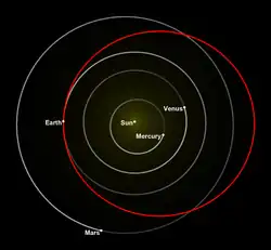 Expected elliptical orbital path outside Mars