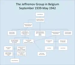 The first Jeffremov group