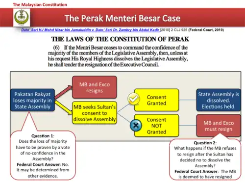 Diagram showing the powers of a chief minister and ruler regarding the dissolution of a state legislature