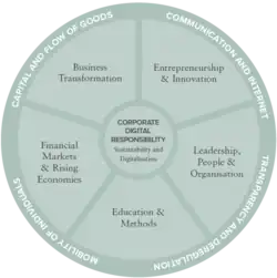 The new research structure of CBS International Business School