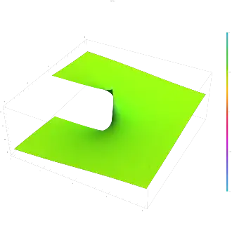 The product logarithm Lambert W function W 2(z) plotted in the complex plane from -2-2i to 2+2i