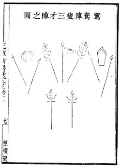 The 'third power formation'