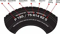 Shows an example of a tire code
