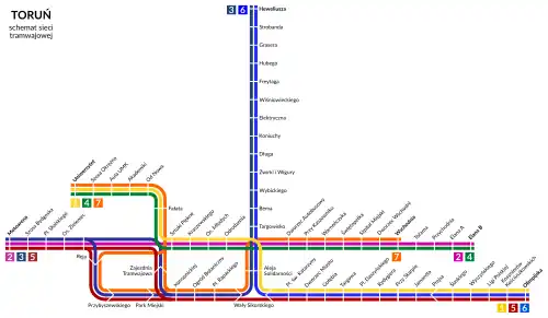 Line Map