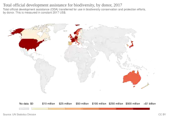 Total official development assistance for biodiversity, by donor in 2017