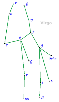 A pattern of blue dots representing the stars of the constellation Virgo are connected by green lines on a backdrop of white. Each dot is labeled with the Greek alphabet or text that represents the star's name.