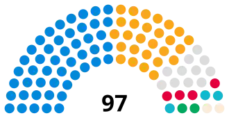 Buckinghamshire Council political makeup