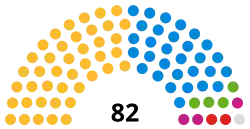 Dorset Council composition