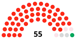 Nottingham City Council composition