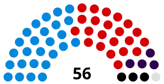 Stockton-on-Tees Council composition