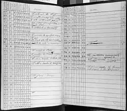 Voting record of the Constitutional Convention, September 15, 1787