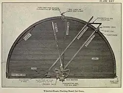 Photo of Plotting Board Table Top