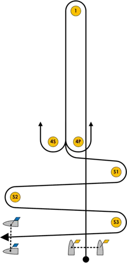 Windward-Leeward Slalom Course (WS)