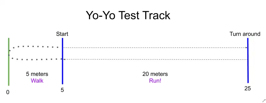 Yo-Yo Intermittent Test Track