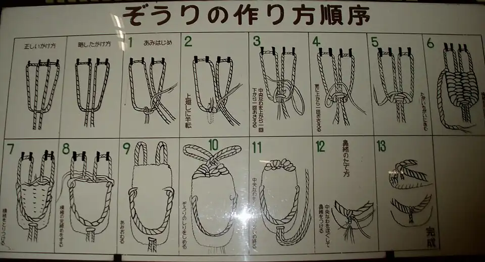 Pictorial instructions on how to weave zōri (similar to waraji) in Hida Minzoku Mura Folk Village; most Japanese no longer regularly make waraji.