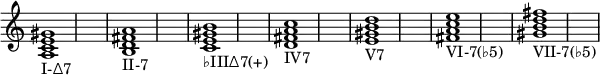{
\override Score.TimeSignature #'stencil = ##f
\relative c' {
\clef treble \time 1/2 \hide Staff.TimeSignature
<a c e gis>1_\markup I-∆7
<b d fis! a>_\markup II-7
<c e gis! b>_\markup ♭III∆7(+)
<d fis! a c>_\markup IV7
<e gis! b d>_\markup V7
<fis! a c e>_\markup VI-7(♭5)
<gis! b d fis!>_\markup VII-7(♭5)
}
}