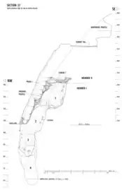Profile of the rump passage with upper part (1+2) and lower part (3+4)