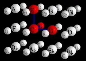 Representation in Vogel's Tonnetz